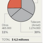 Usuarios de Internet en Argentina