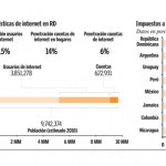 infografia - Internet y telefonia Movil en dominicana