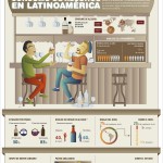 Infografia El Consumo de Alcohol en Latinoamerica