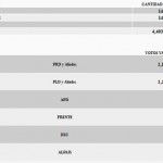 Resultados de las elecciones dominicanas